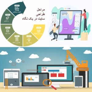 مراحل طراحی سایت اختصاصی